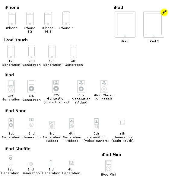 Compatible models